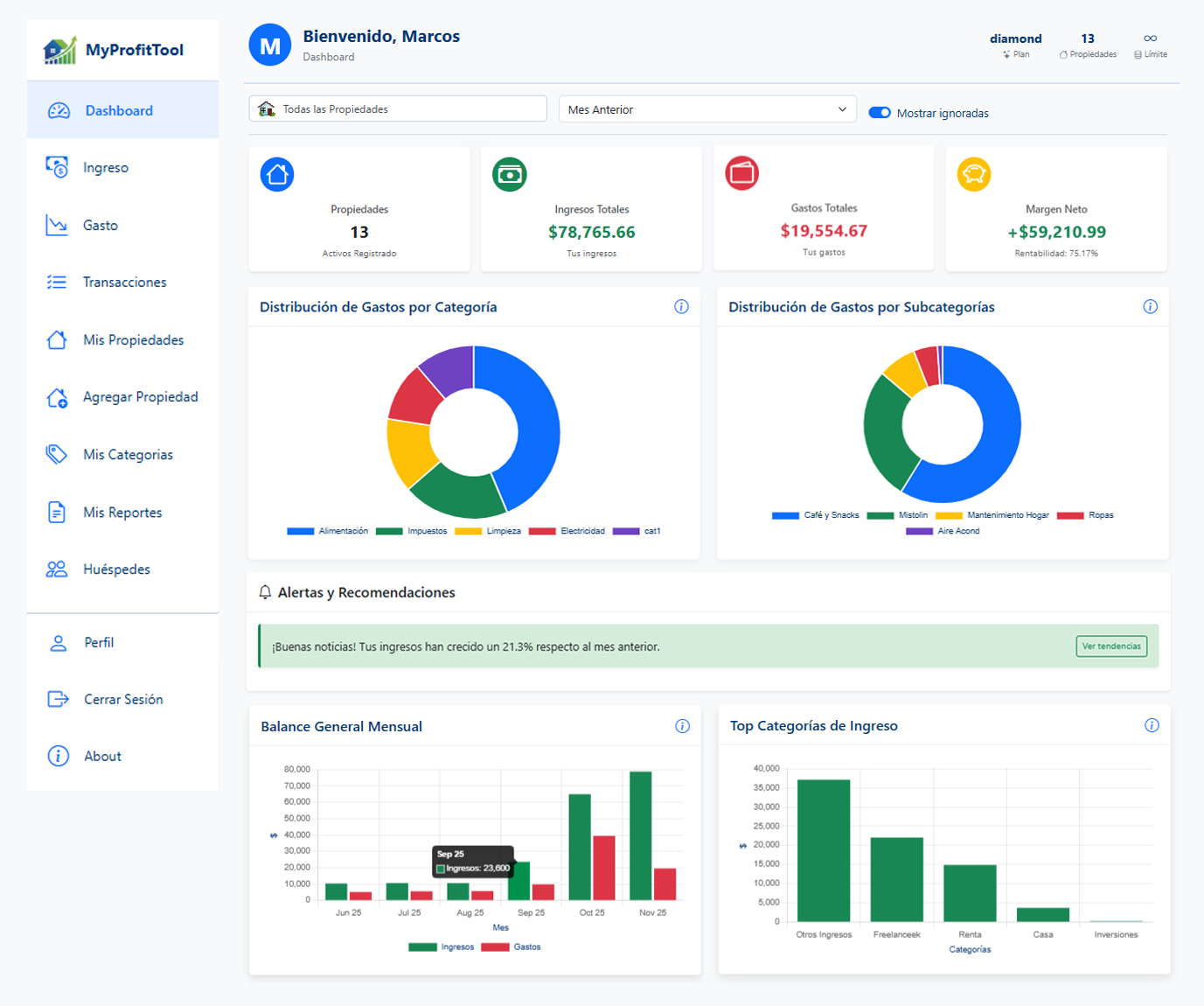 Dashboard My Profit Tool